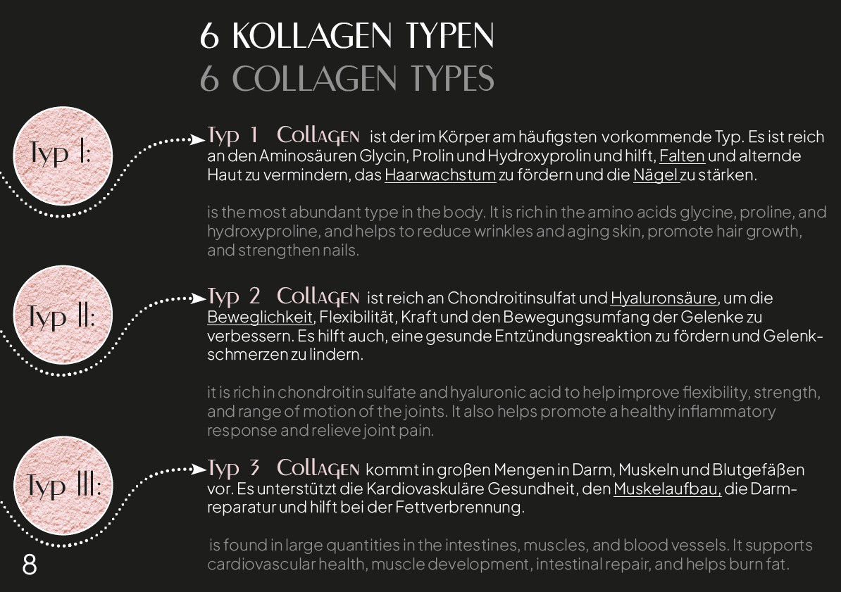 Collagen 6-In-1 Beauty Elixir - Collagen-Drink von XAXX 7