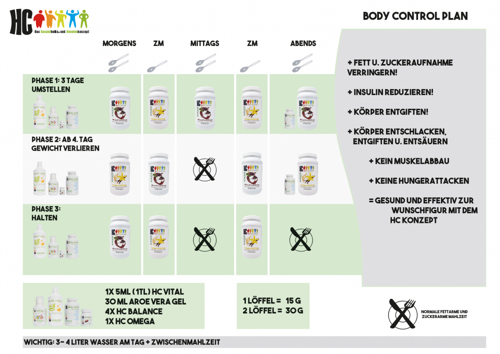 body plan control xaxx